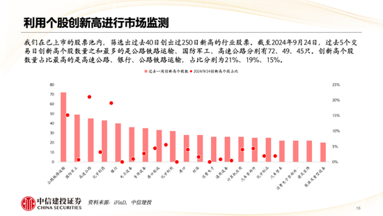 中信建投策略陈果：哪些热点有望继续上涨？  第17张