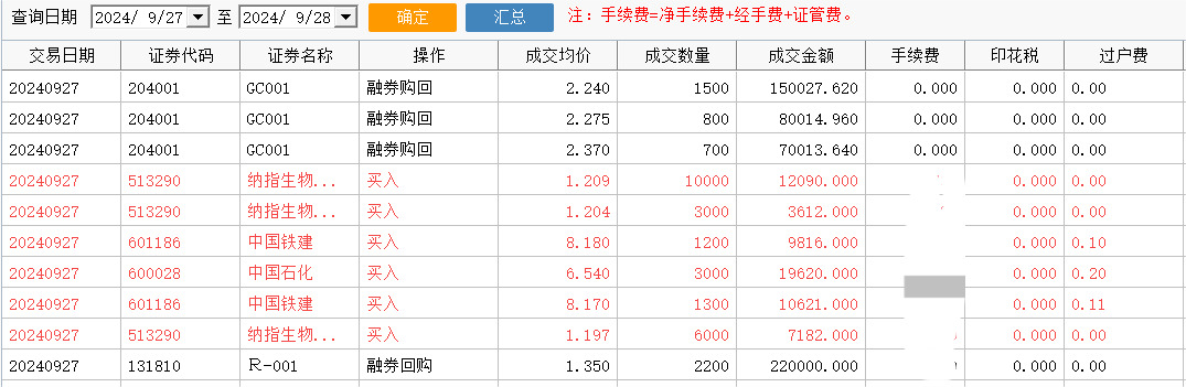 上交所系统宕机余波：部分券商暂停隔日委托，投资者陆续看到“迟来的成交”