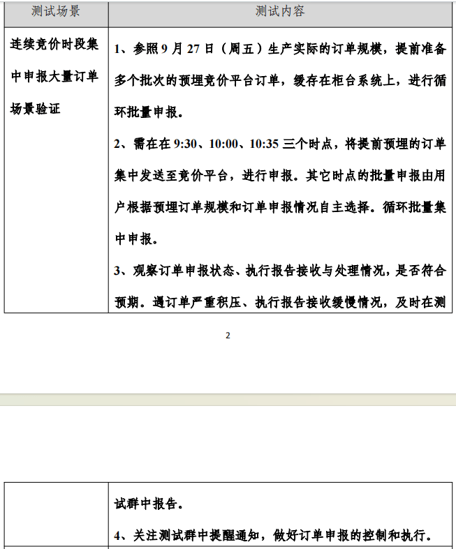 明日，上交所全网测试！划重点：集中申报大量订单时，验证竞价处理平稳运行  第2张