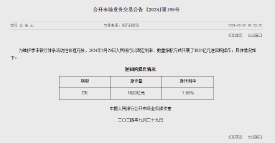 央行今日进行1820亿元7天期逆回购操作  第1张