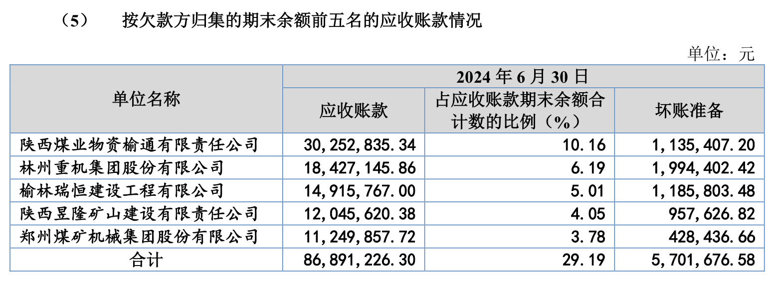 科隆新材三轮问询后还是“暂缓”，存在临时借调“充数”研发人员的情形？  第5张