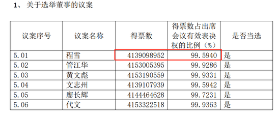 得票数最低的程雪，靠什么执掌2400亿“酱油一哥”？  第2张