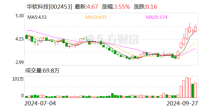 华软科技：拟2170万元转让力菲克51%股权  第1张