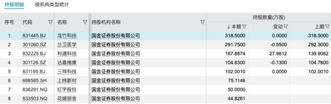 国金证券又一单保荐项目被撤回！年内IPO撤否率61.54%  第11张