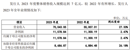 又一科创板IPO终止！近100%收入来自对美国销售，审计机构为普华永道  第7张