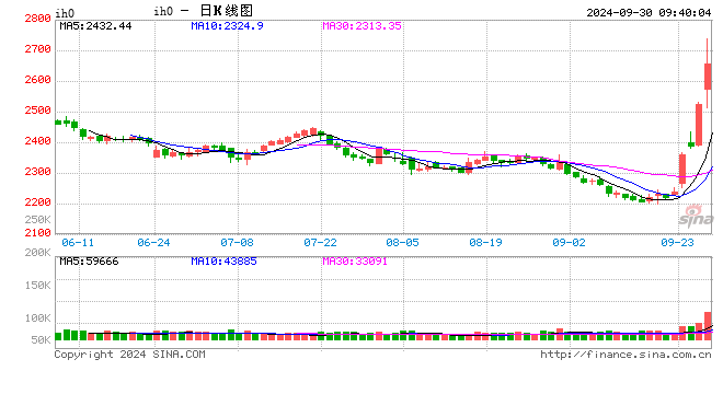 光大期货：9月30日金融日报