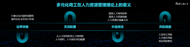 人瑞人才张建国：以人工智能解决数字人才数量及质量缺口  第6张