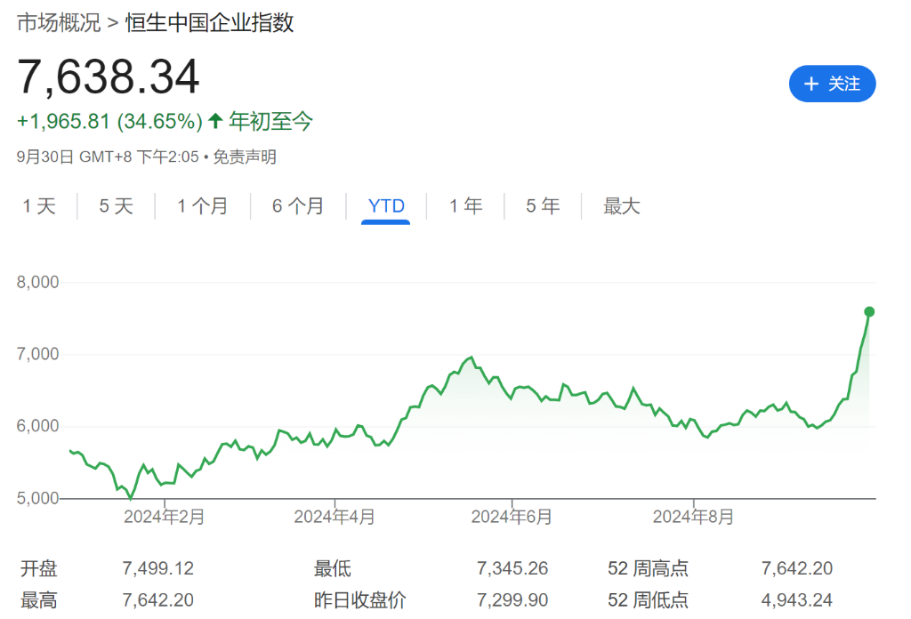 中国股市全面爆发！高盛：多头和对冲基金都在大举买入  第1张