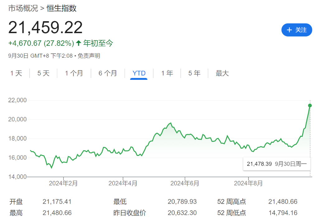 中国股市全面爆发！高盛：多头和对冲基金都在大举买入  第2张