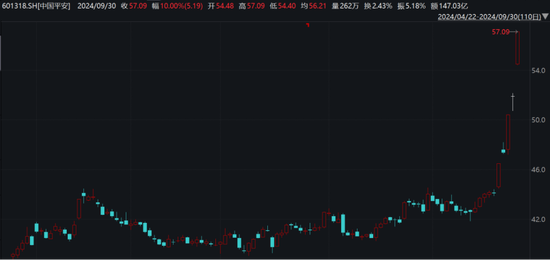 平安之势：市值重回万亿，股价创3年新高，中国金融核心资产估值修复正当时  第1张