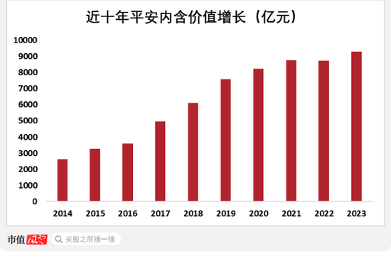 平安之势：市值重回万亿，股价创3年新高，中国金融核心资产估值修复正当时  第3张