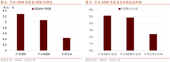 招商策略：政策力度空前改善市场风偏，大盘成长风格有望回归  第5张