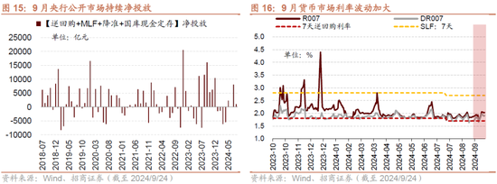 招商策略：政策力度空前改善市场风偏，大盘成长风格有望回归  第13张