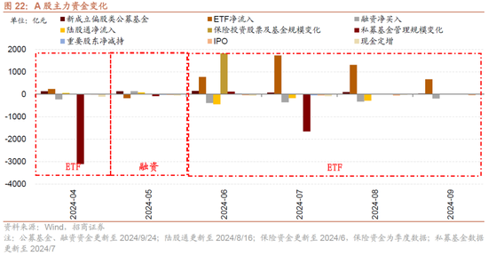 招商策略：政策力度空前改善市场风偏，大盘成长风格有望回归  第17张