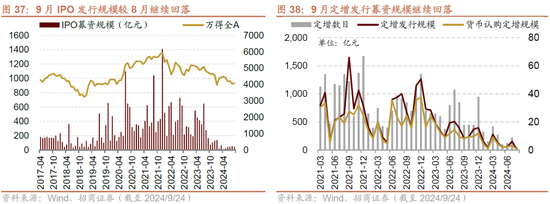 招商策略：政策力度空前改善市场风偏，大盘成长风格有望回归  第26张