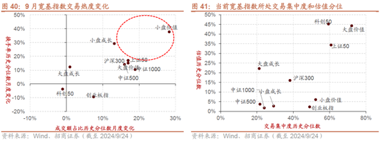 招商策略：政策力度空前改善市场风偏，大盘成长风格有望回归  第28张