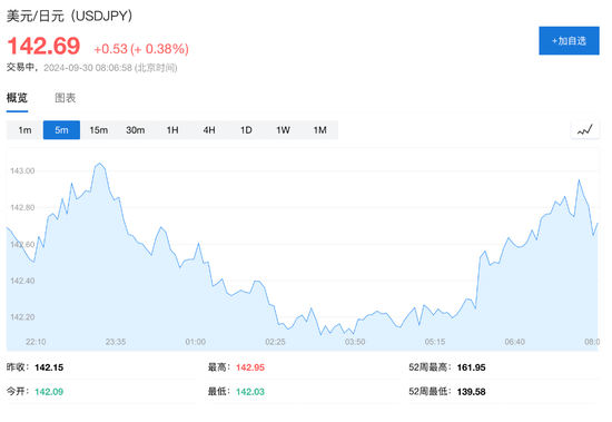 欧美股走低，中概继续大涨，中概指数曾涨超7%，蔚来曾涨超18%  第21张