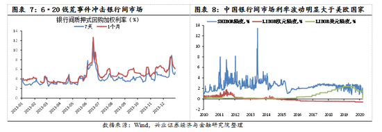 【兴证策略|国庆钜献】牛市深度复盘系列一：2013～2015年  第7张