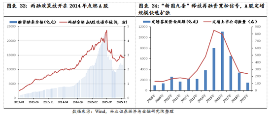 【兴证策略|国庆钜献】牛市深度复盘系列一：2013～2015年  第23张