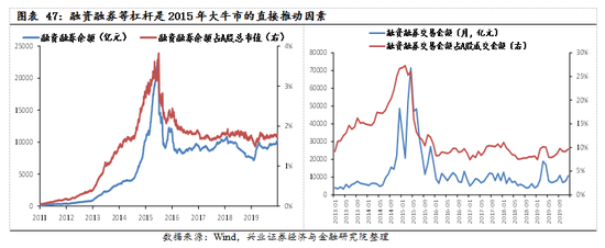 【兴证策略|国庆钜献】牛市深度复盘系列一：2013～2015年  第34张