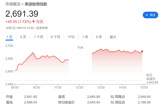 鲍威尔“放鹰”，美元指数站上101，欧央行“放鸽”，欧洲股债齐涨，原油跌2.5%  第7张