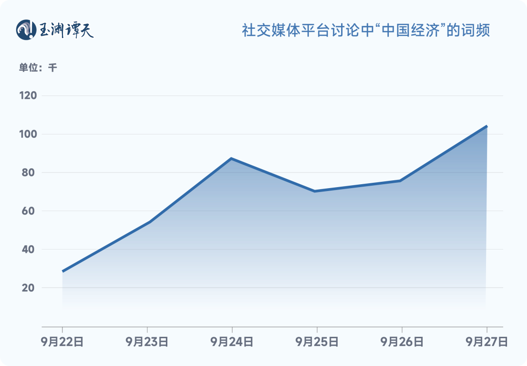 玉渊谭天：解读中国经济一周的关键数据