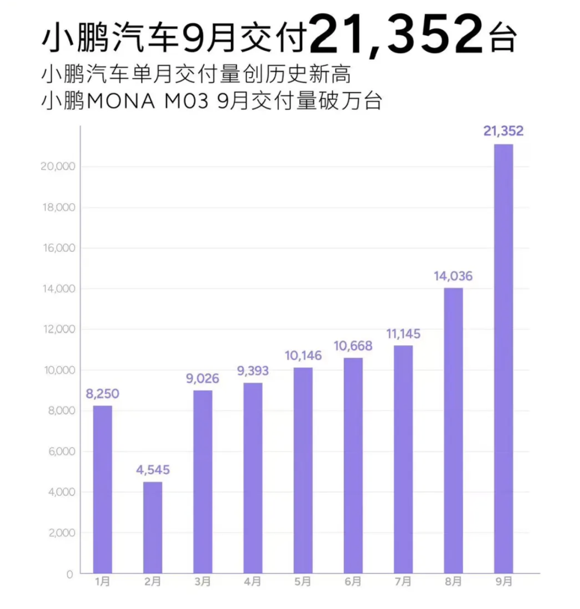 美股三大指数集体下跌！纳指跌破18000点关口！“蔚小理”集体上涨  第6张