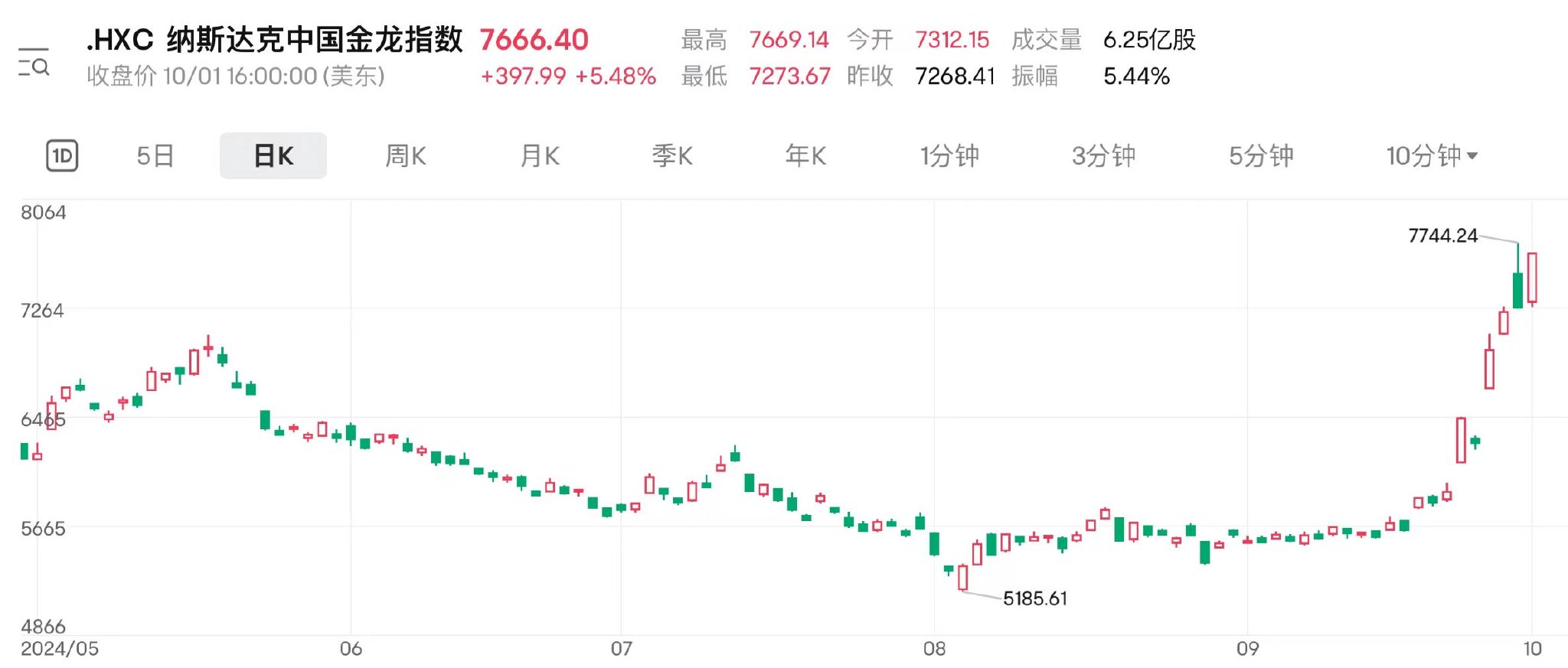 资金大举抢筹港股ETF产品做多 沽空骤降空头回补或助力行情