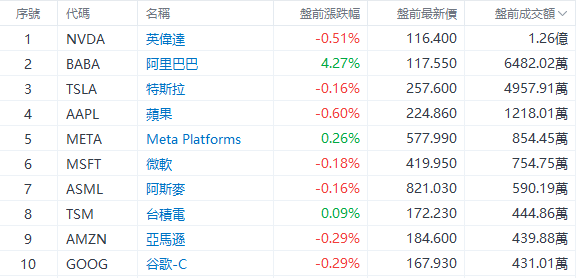 美股前瞻 |  三大股指期货齐跌，中概股盘前继续狂飙！贝壳大涨超12%，3倍做多富时中国ETF飙升21% 第3张