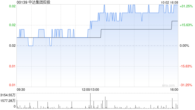 中达集团控股授出17.23亿份购股权  第1张