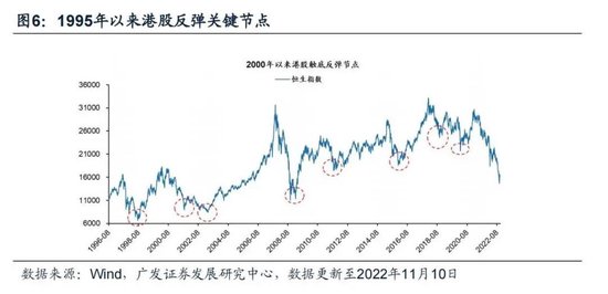 戴康：经典重温【港股“天亮了”—港股“战略机遇”系列之一】  第9张