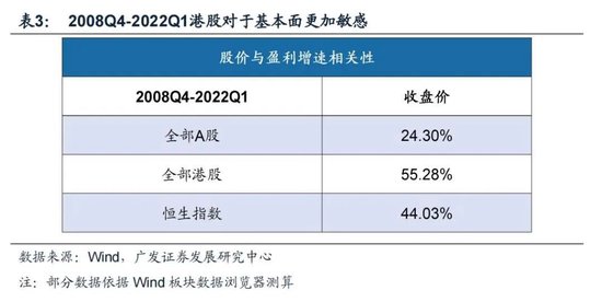 戴康：经典重温【港股“天亮了”—港股“战略机遇”系列之一】  第18张