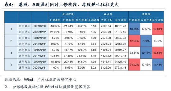 戴康：经典重温【港股“天亮了”—港股“战略机遇”系列之一】  第20张