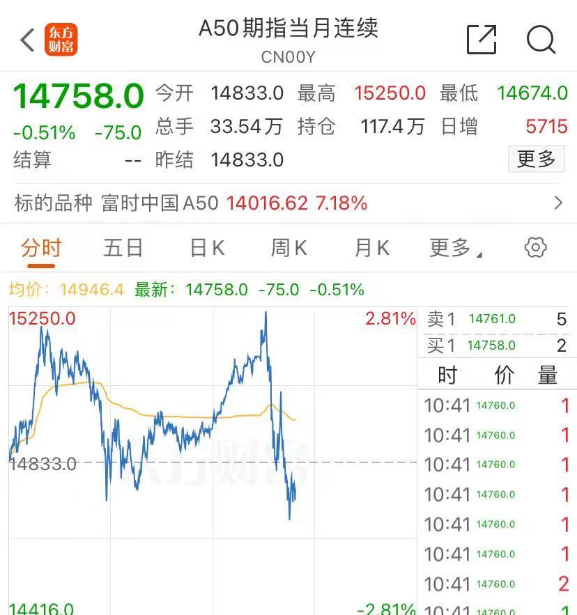 港股回调，恒生科技指数跌近6%，地产股跳水！什么情况？  第1张