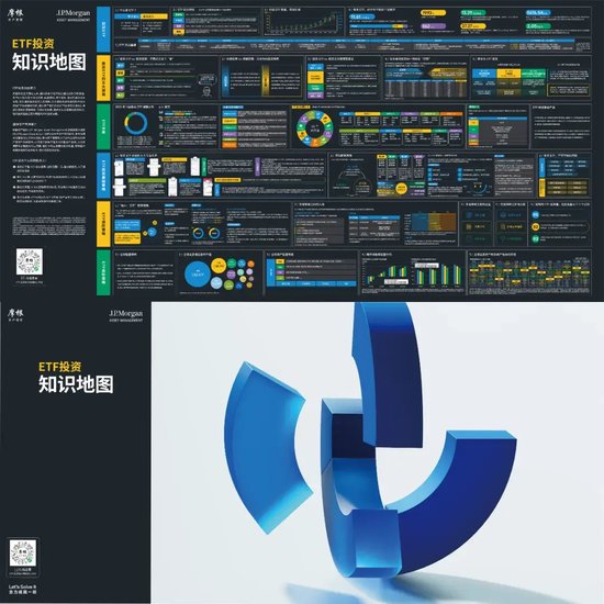 乘势而上：ETF投资学习正当时（附完整版《ETF投资知识地图》）