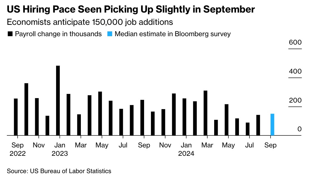 美国9月非农报告今晚重磅来袭！就业市场能否展现韧性？  第1张