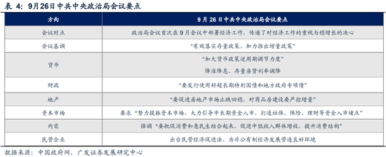 广发策略刘晨明|极简复盘：八大要点看24年9月主要变化  第4张