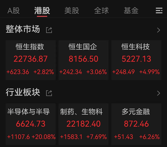 港股新变化：AH股溢价率进一步走低，5股已倒挂  第1张