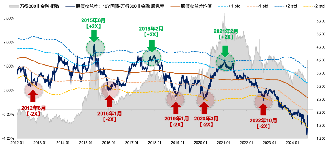 5天涨超25%后，广发刘晨明：一波流还是牛市起点，决胜在12月  第3张