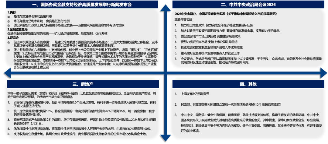 5天涨超25%后，广发刘晨明：一波流还是牛市起点，决胜在12月  第4张