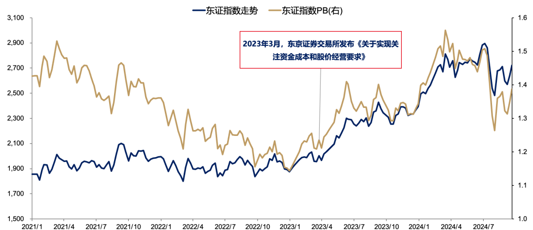 5天涨超25%后，广发刘晨明：一波流还是牛市起点，决胜在12月  第8张