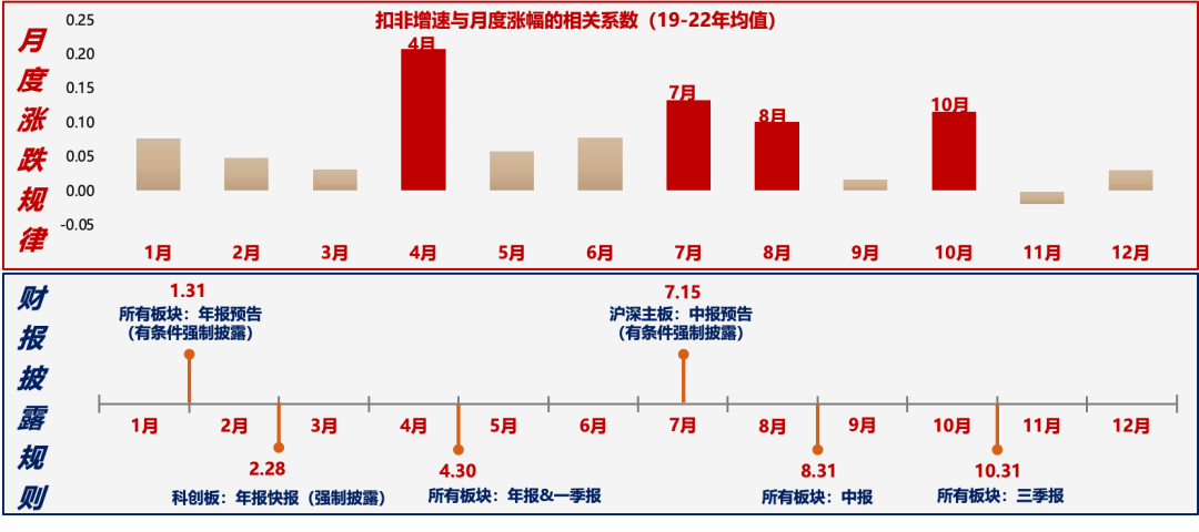 5天涨超25%后，广发刘晨明：一波流还是牛市起点，决胜在12月  第10张