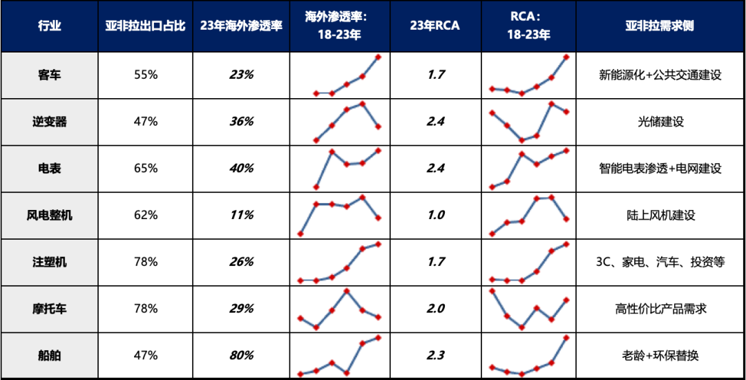 5天涨超25%后，广发刘晨明：一波流还是牛市起点，决胜在12月  第13张