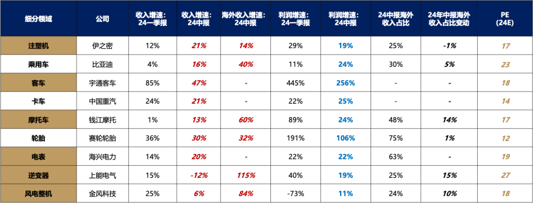 5天涨超25%后，广发刘晨明：一波流还是牛市起点，决胜在12月  第14张