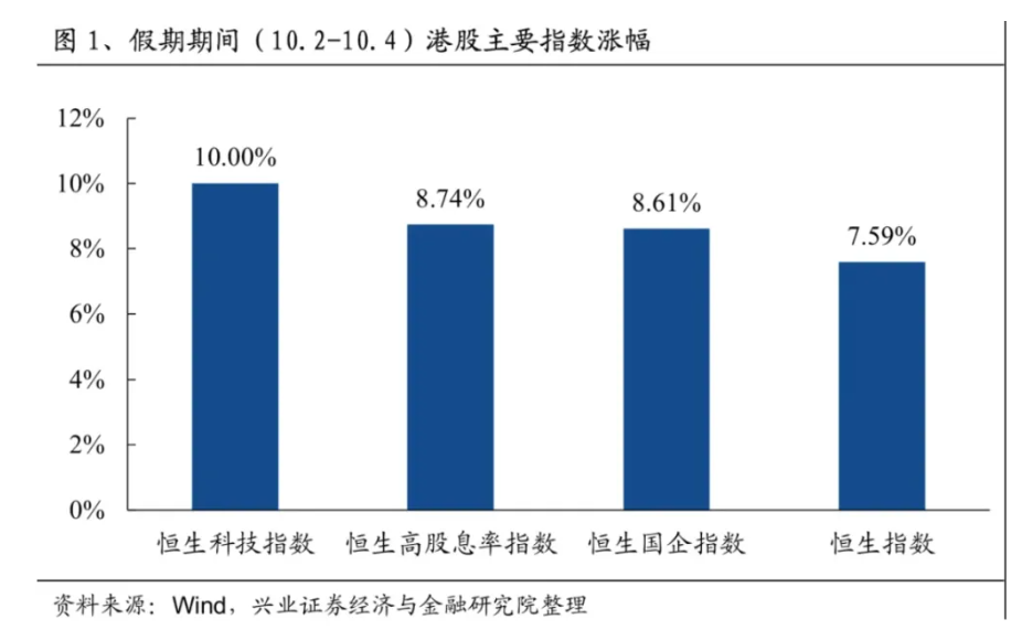 重磅！上交所：自10月8日起延长接受指定交易申报指令时间  第3张