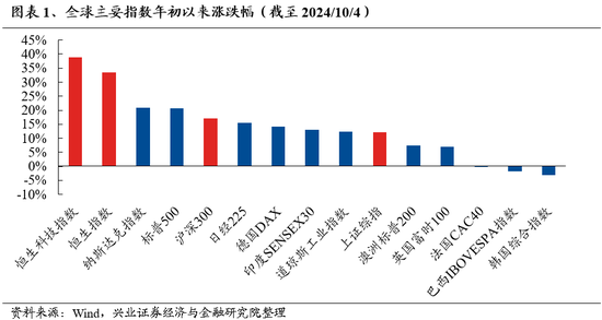 兴证策略：坚定牛市思维，时间、空间暂不设限  第1张