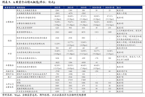 兴证策略：坚定牛市思维，时间、空间暂不设限  第4张