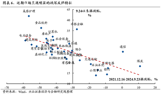 兴证策略：坚定牛市思维，时间、空间暂不设限  第5张