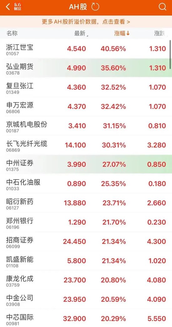 提前“沸腾”！三大A股ETF，大涨  第5张