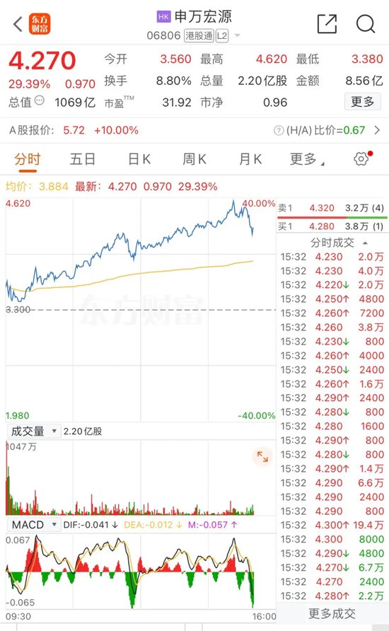 提前“沸腾”！三大A股ETF，大涨  第6张